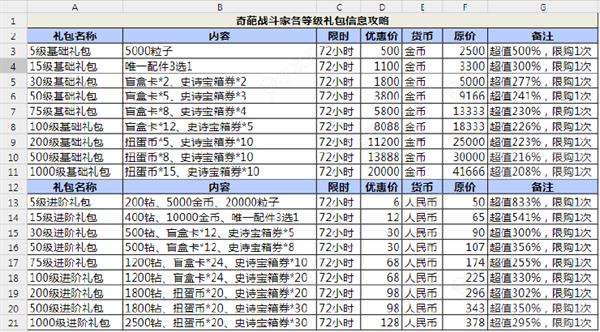 《奇葩战斗家》新手保姆级攻略_图片