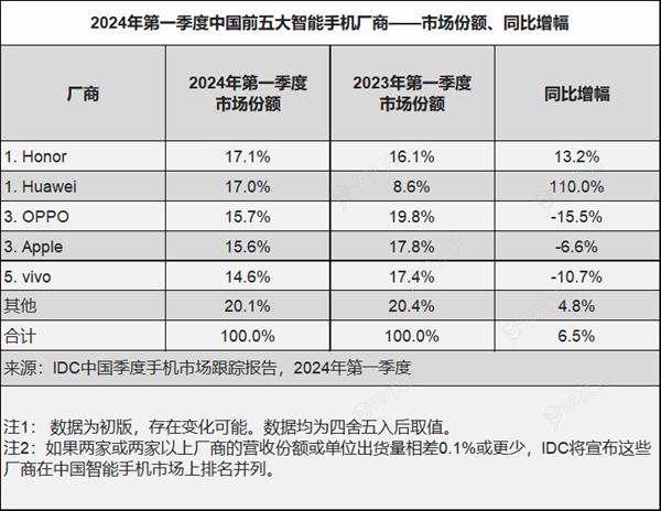 iPhone 15官方全系降至历史最低价！最低仅4553元起