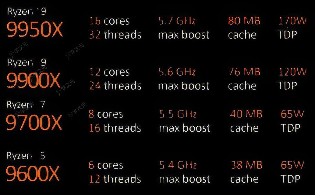 AMD锐龙9000系列CPU将在7月上市