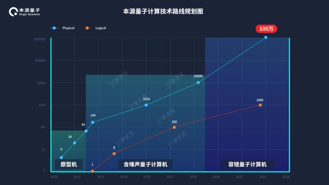 本源量子与中国联通签署战略合作协议 将量子算力应用到通信中