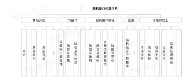 工信部发布脑机接口三大新方案 加速脑机接口研究