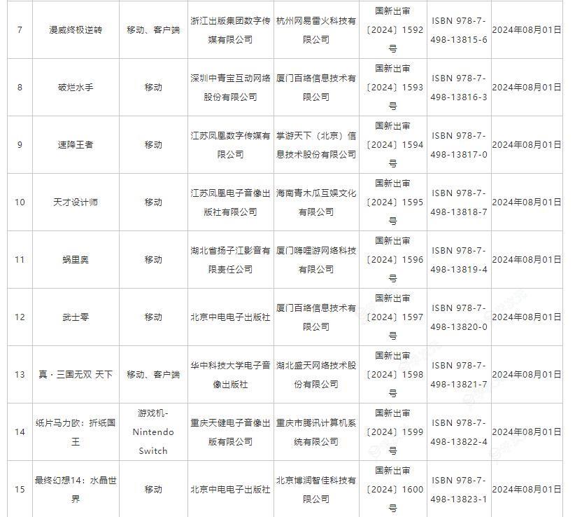 8月进口网络游戏版号 彩虹六号、漫威争锋等过审