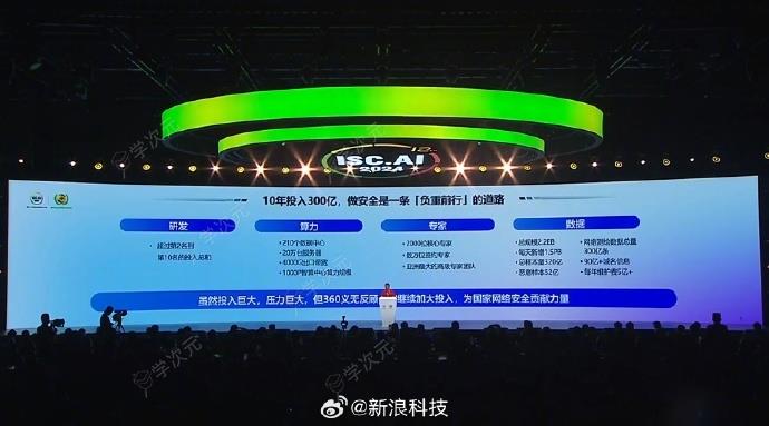 研发投入300亿！周鸿祎：360用户是在为国家安全看广告