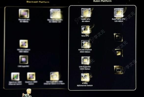 黄仁勋官宣NVIDIA下代AI芯片Rubin 2026年首发