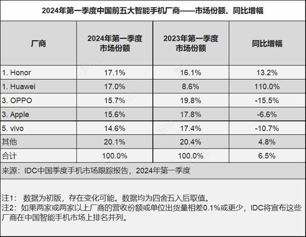 苹果iPhone 15系列降价至历史新低：市场竞争加剧