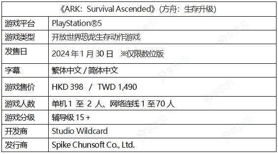 PS5版《ARK : Survival Ascended》免费追加地图「核心岛」已上架！