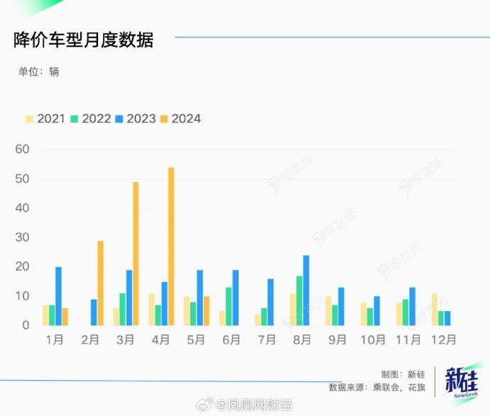 BBA骨折促销 日系车销量崩盘：中国汽车市场下半年可能不降价了 这是原因