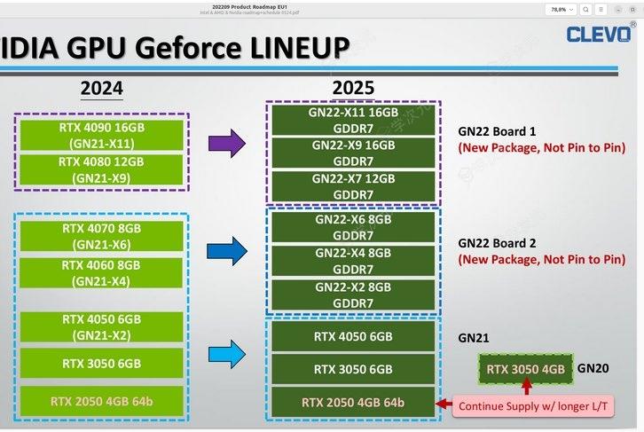 NVIDIA RTX 50笔记本显卡泄露！16GB GDDR7显存、全变了