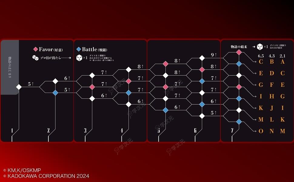 《不死者之王：Imagine stories》全新卡牌游戏9月发售