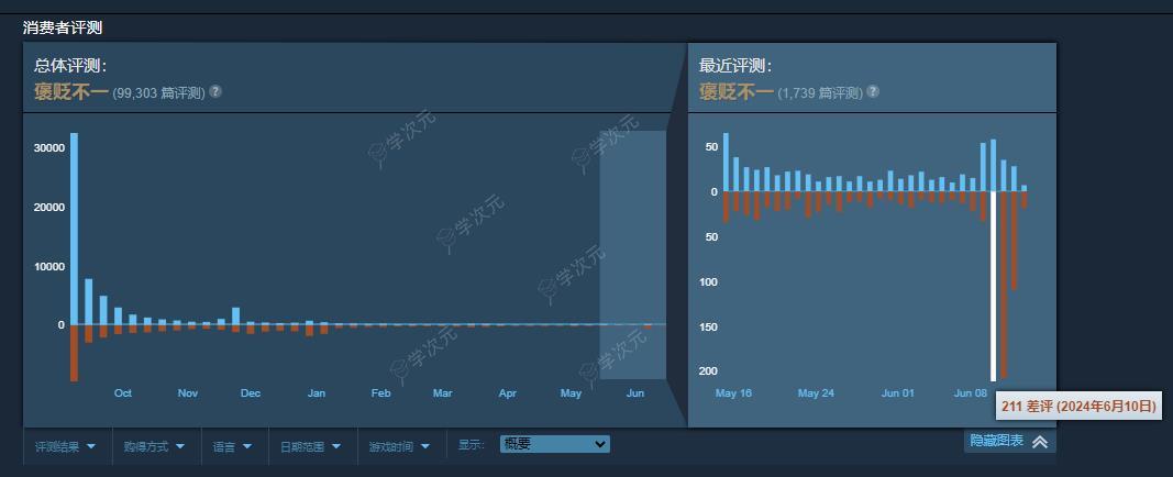 新功能“Creations”上线 一个任务卖7刀 《星空》再遭差评轰炸