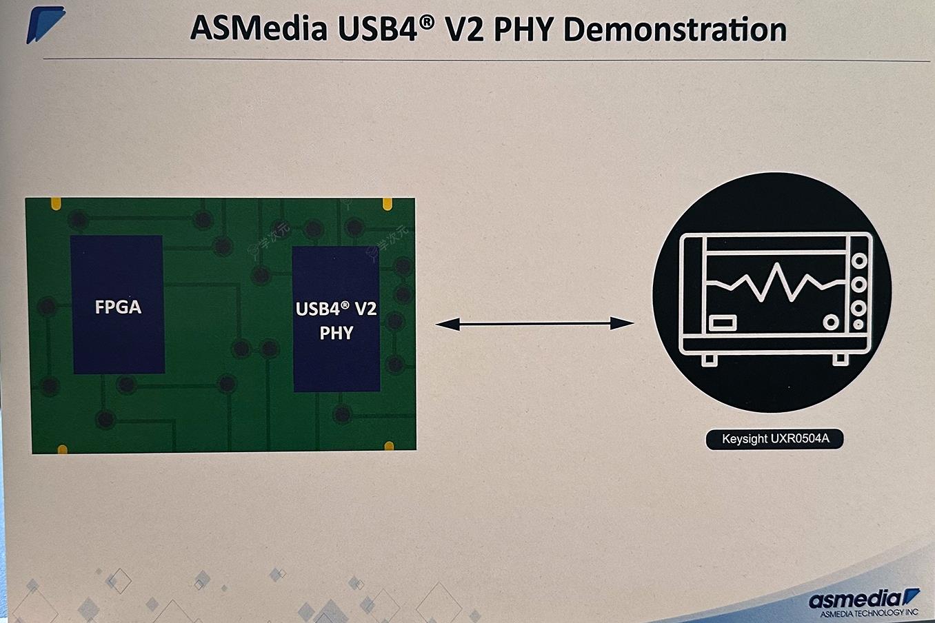 USB4 v2还得等一年多！160Gbps带宽四倍于USB4