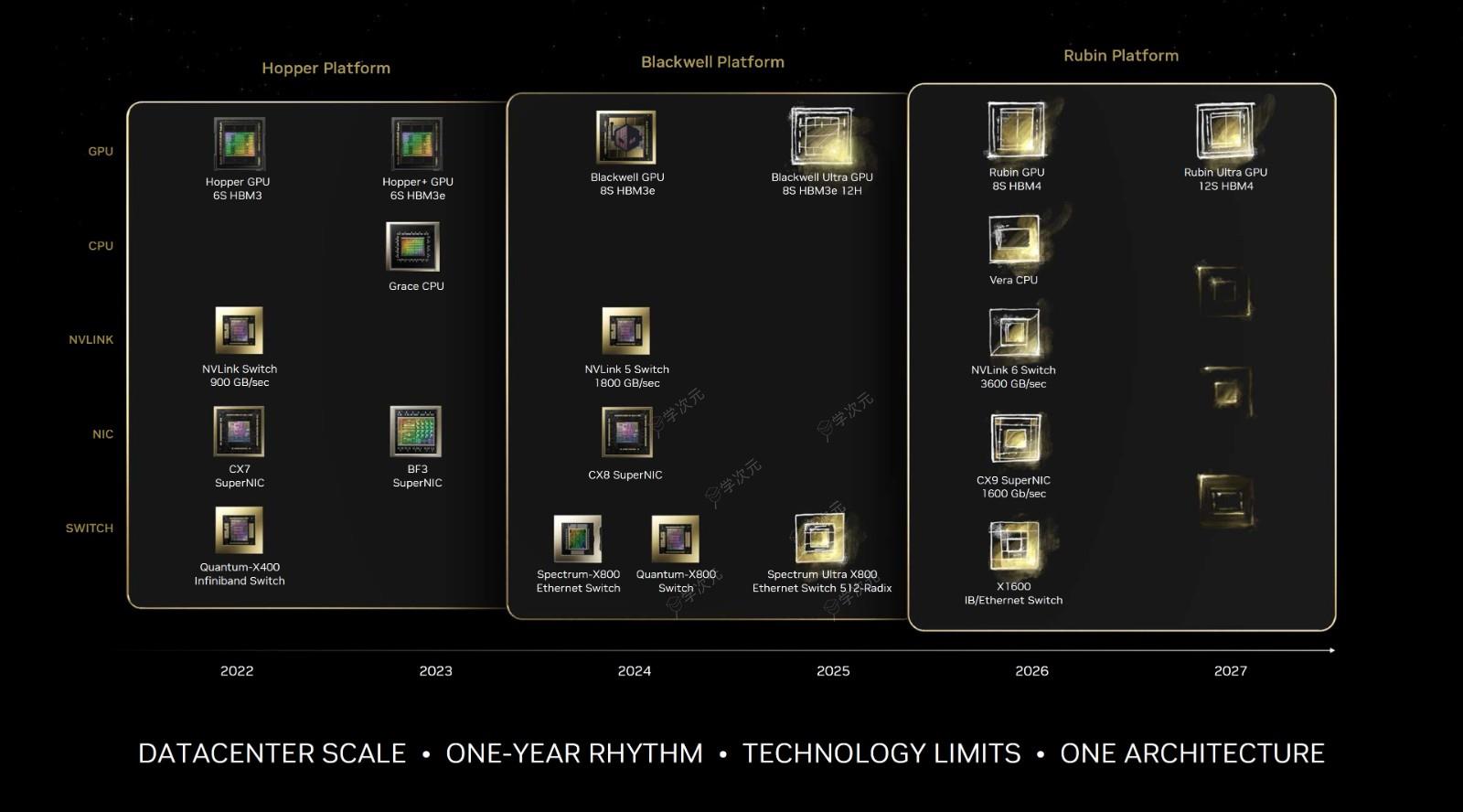 NVIDIA/SK hynix/台积电结盟 加速GPU和HBM4开发