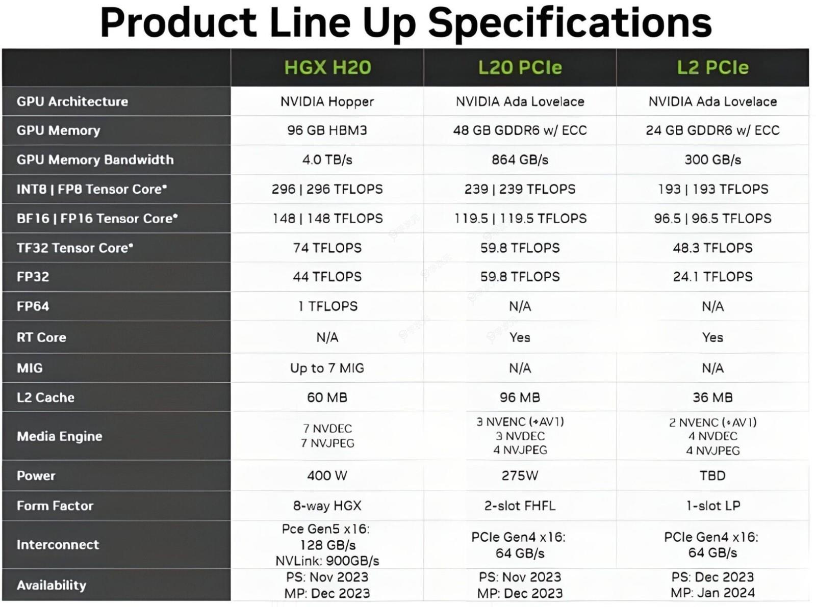 英伟达中国特供GPU H20面临禁售：损失120亿美元