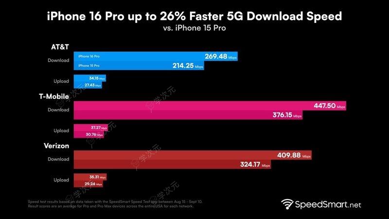 高通供货！苹果iPhone 16 Pro Max手机基带揭晓