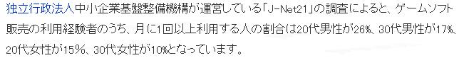 日本玩家游戏购买调查 每年12个游戏比例不高