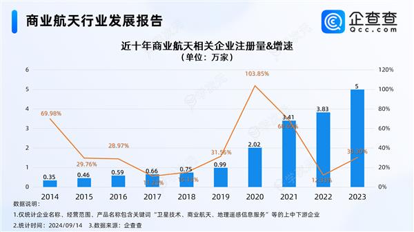 中国可重复使用运载火箭大突破 商业航天迎来万亿级市