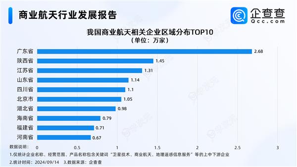 中国可重复使用运载火箭大突破 商业航天迎来万亿级市