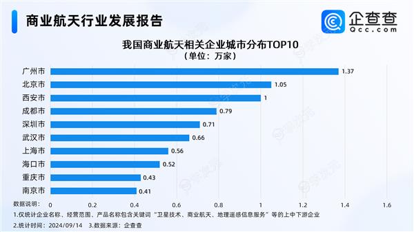 中国可重复使用运载火箭大突破 商业航天迎来万亿级市