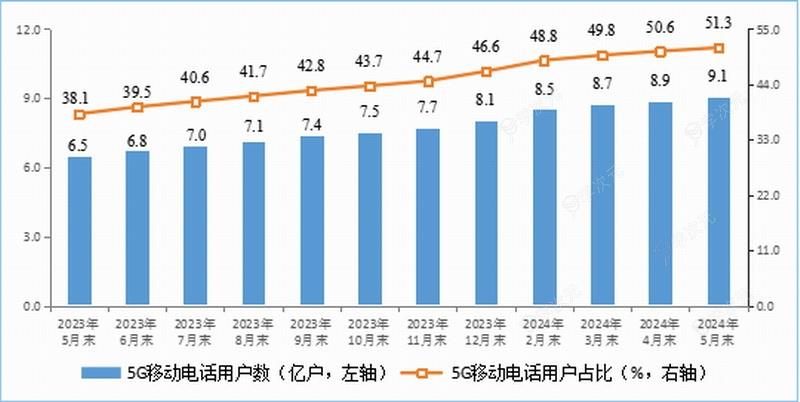 你上下行速度多少！我国家庭户均带宽速度公布：又快了