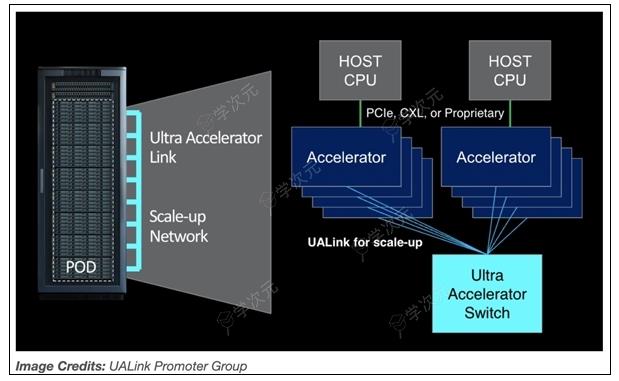 微软谷歌等八巨头联合对抗NVIDIA 三星也欲加入