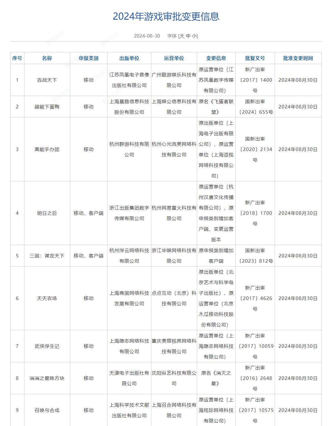 8月国产游戏版号发布：《明日方舟：终末地》等过审