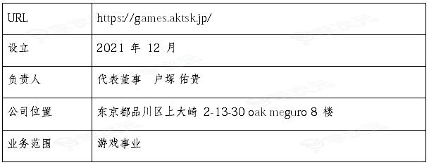 “TRIBE NINE” 全球 β 封测问卷结果与游戏数据大公开！