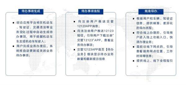 不知道怎么办理就打开它！“交管12123”App全新改版_图片