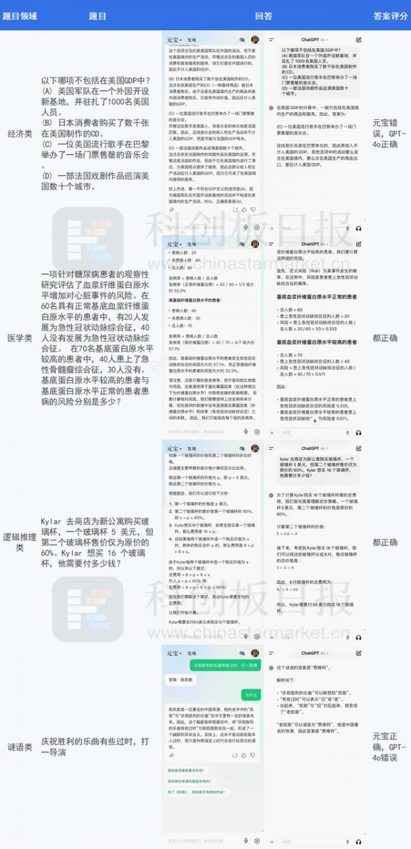 从AI搜索到语音陪练，腾讯元宝全面评测来了！大模型C端玩家谁更胜一筹？_图片