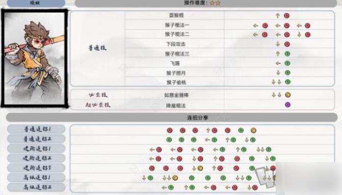 《墨斗》顽猴有什么招式连招技巧攻略 手游孙悟空按键连招_图片