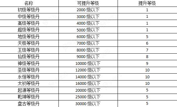 热血寻秦手游攻略 新手必看等级提升攻略_图片