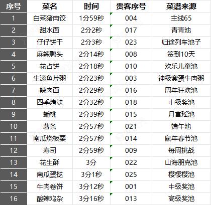 爆炒江湖遗玉怎么用 遗玉系统经验分享_图片