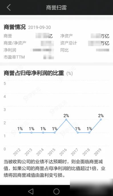 同花顺app如何查商誉 同花顺怎么看商誉_图片