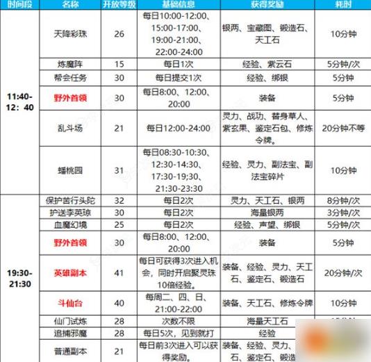 蜀门手游怎么搬砖 最高收益搬砖心得分享_图片