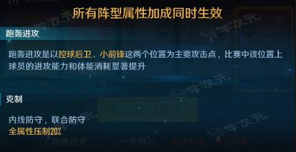 中职篮全力以赴怎么设置阵容 中职篮全力以赴阵容搭配技巧_图片