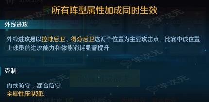 中职篮全力以赴怎么设置阵容 中职篮全力以赴阵容搭配技巧_图片