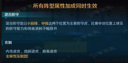 中职篮全力以赴怎么设置阵容 中职篮全力以赴阵容搭配技巧_图片