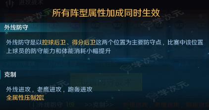 中职篮全力以赴怎么设置阵容 中职篮全力以赴阵容搭配技巧_图片