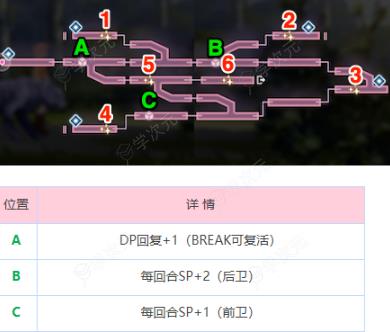 炽焰天穹炎之回廊   炽焰天穹炎之回廊地图攻略_图片