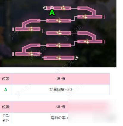 炽焰天穹炎之回廊   炽焰天穹炎之回廊地图攻略_图片