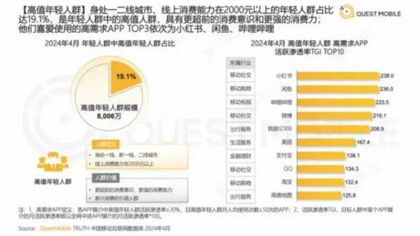 成立整10年，日活4000万，*大的二手电商闲鱼也来放贷了_图片