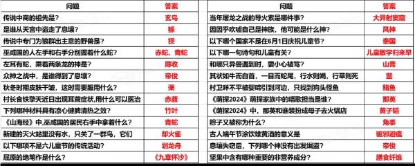 妄想山海端午节答题答案是什么  妄想山海端午节答题答案一览_图片