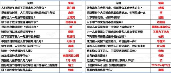 妄想山海端午节答题答案是什么  妄想山海端午节答题答案一览_图片