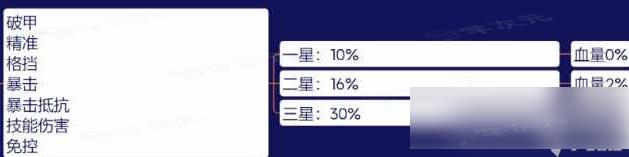 咸鱼之王鱼珠系统攻略 鱼珠品质属性及获取方法_图片