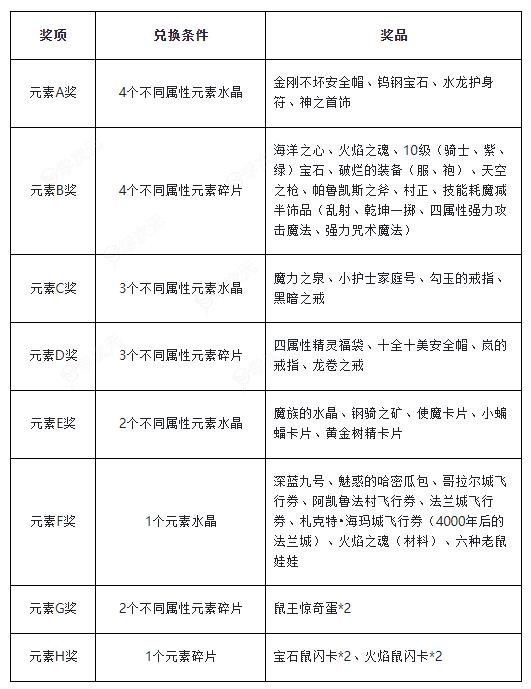 魔力宝贝归来如何兑换元素水晶碎片 魔力宝贝 经典任务之百人道场时道版介绍_图片