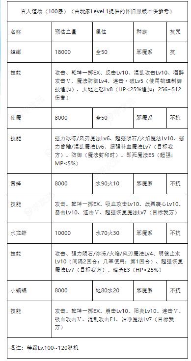 魔力宝贝归来如何兑换元素水晶碎片 魔力宝贝 经典任务之百人道场时道版介绍_图片