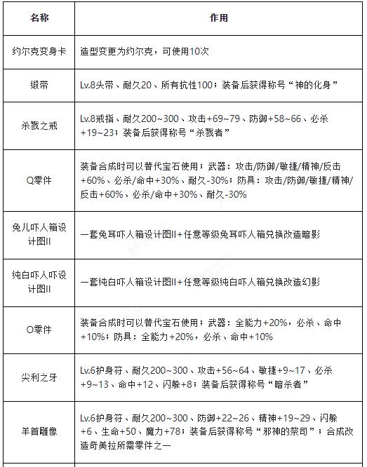 魔力宝贝归来如何兑换元素水晶碎片 魔力宝贝 经典任务之百人道场时道版介绍_图片