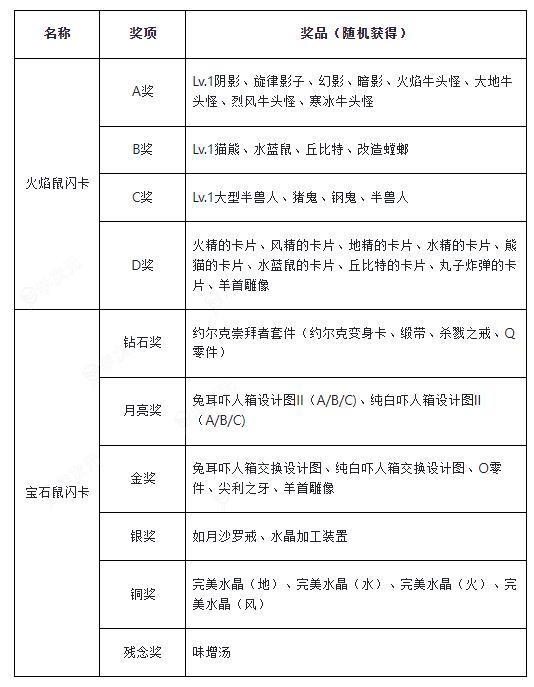 魔力宝贝归来如何兑换元素水晶碎片 魔力宝贝 经典任务之百人道场时道版介绍_图片