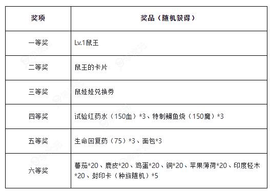 魔力宝贝归来如何兑换元素水晶碎片 魔力宝贝 经典任务之百人道场时道版介绍_图片