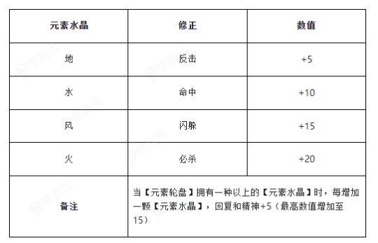 魔力宝贝归来如何兑换元素水晶碎片 魔力宝贝 经典任务之百人道场时道版介绍_图片