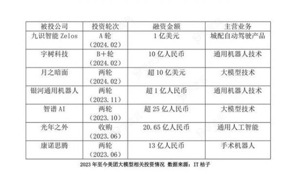 美团AI外卖助手“米鲁”上线美团外卖_图片